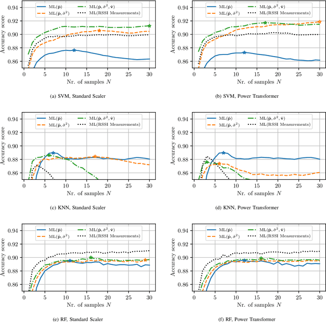 Figure 4 for RSSI-Based Location Classification Using a Particle Filter to Fuse Sensor Estimates