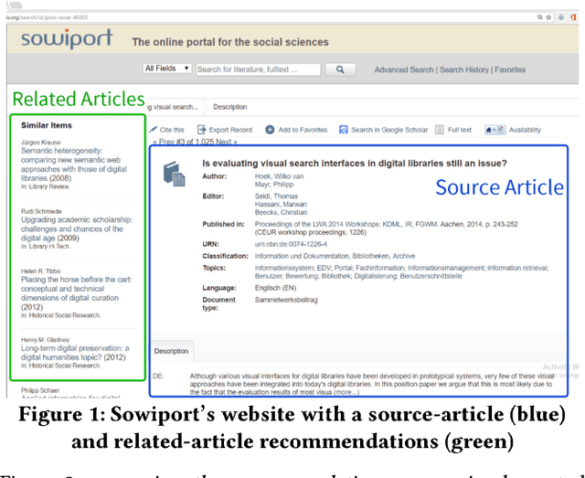 Figure 1 for RARD II: The 2nd Related-Article Recommendation Dataset