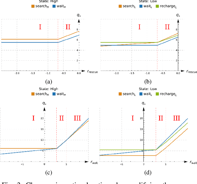 Figure 3 for Importance of Environment Design in Reinforcement Learning: A Study of a Robotic Environment