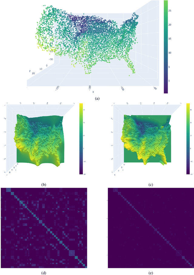 Figure 1 for Exact Gaussian Processes for Massive Datasets via Non-Stationary Sparsity-Discovering Kernels
