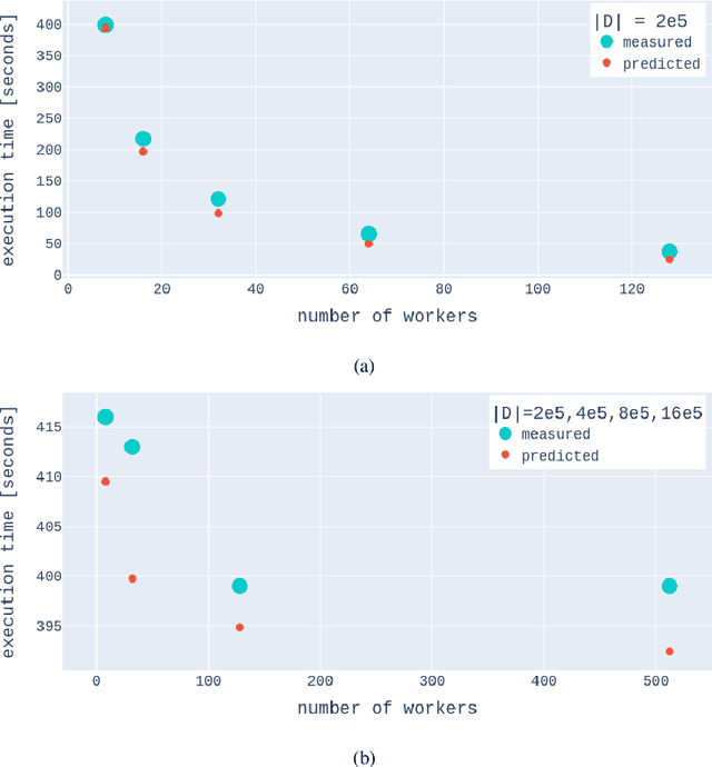 Figure 4 for Exact Gaussian Processes for Massive Datasets via Non-Stationary Sparsity-Discovering Kernels