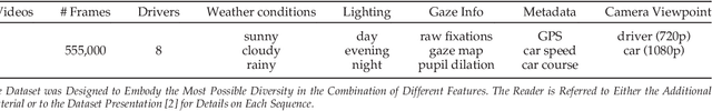 Figure 2 for Predicting the Driver's Focus of Attention: the DRVE Project