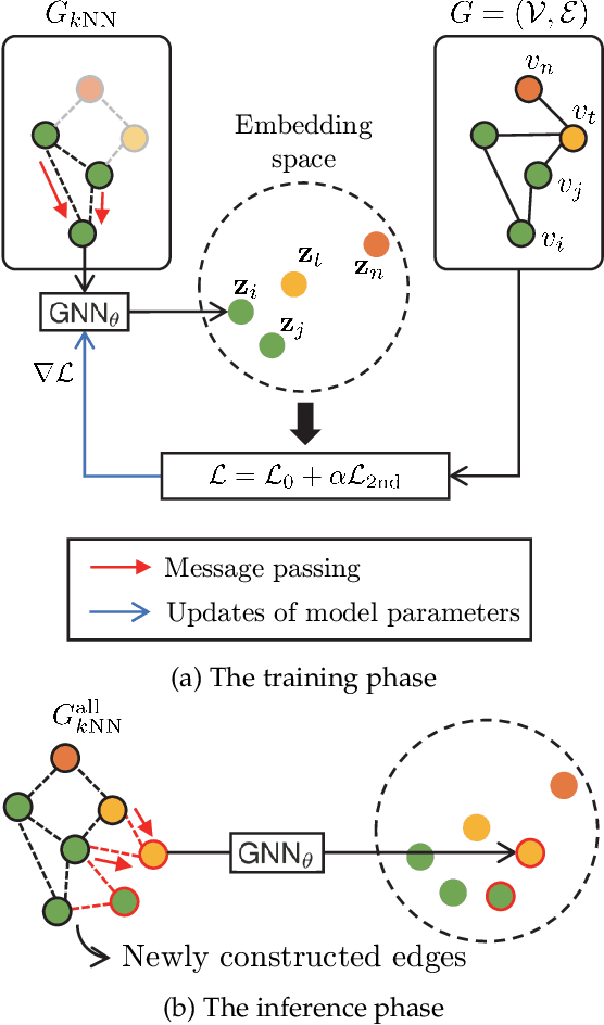 Figure 3 for Edgeless-GNN: Unsupervised Inductive Edgeless Network Embedding