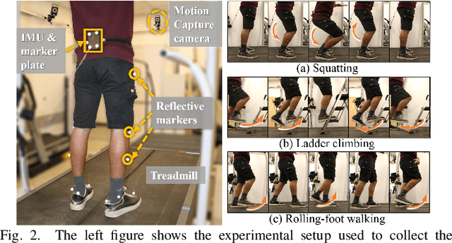 Figure 2 for Design and Evaluation of an Invariant Extended Kalman Filter for Trunk Motion Estimation with Sensor Misalignment