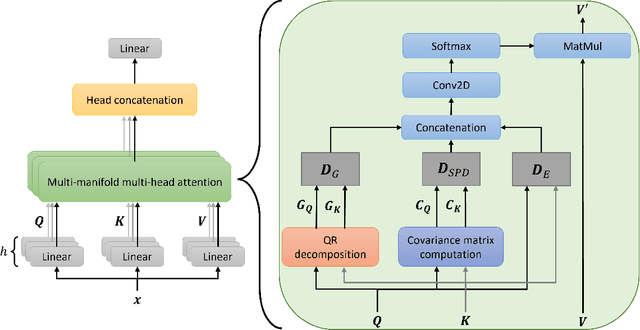 Figure 2 for Multi-manifold Attention for Vision Transformers