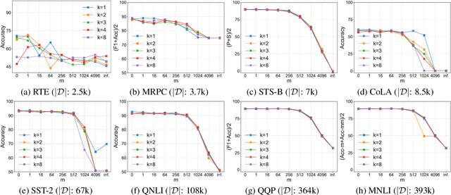 Figure 3 for TextHide: Tackling Data Privacy in Language Understanding Tasks