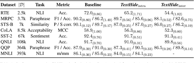 Figure 2 for TextHide: Tackling Data Privacy in Language Understanding Tasks