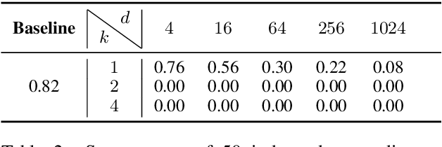 Figure 4 for TextHide: Tackling Data Privacy in Language Understanding Tasks