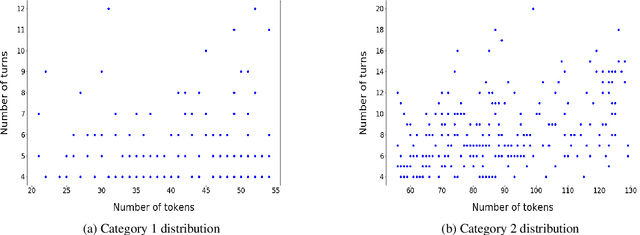 Figure 2 for A New Dataset for Natural Language Inference from Code-mixed Conversations