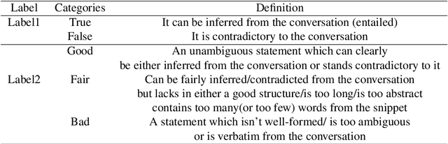 Figure 3 for A New Dataset for Natural Language Inference from Code-mixed Conversations