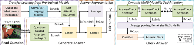 Figure 4 for Answer-checking in Context: A Multi-modal FullyAttention Network for Visual Question Answering