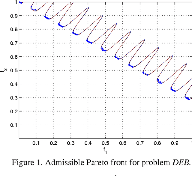 Figure 1 for Robust Mission Design Through Evidence Theory and Multi-Agent Collaborative Search