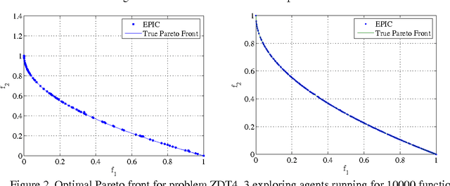 Figure 3 for Robust Mission Design Through Evidence Theory and Multi-Agent Collaborative Search