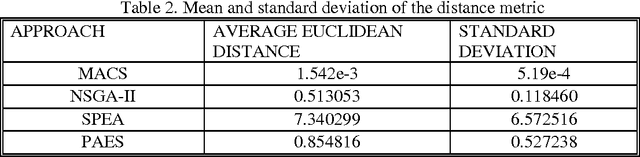 Figure 4 for Robust Mission Design Through Evidence Theory and Multi-Agent Collaborative Search
