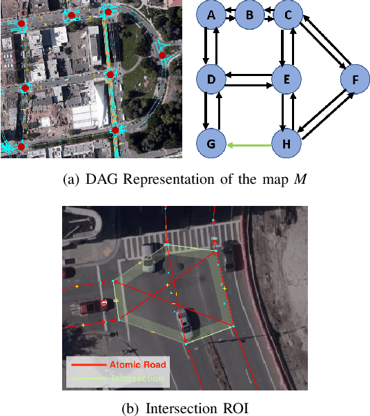 Figure 1 for Automatic Construction of Lane-level HD Maps for Urban Scenes