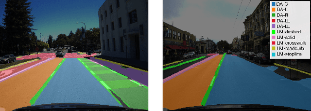 Figure 3 for Automatic Construction of Lane-level HD Maps for Urban Scenes