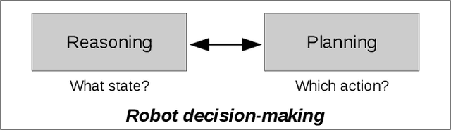 Figure 1 for iCORPP: Interleaved Commonsense Reasoning and Probabilistic Planning on Robots