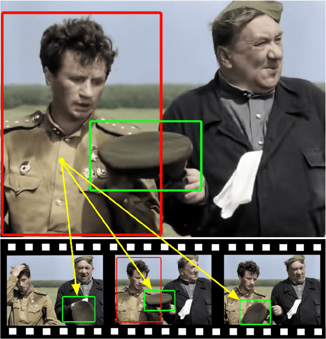 Figure 1 for Spatio-Temporal Context for Action Detection