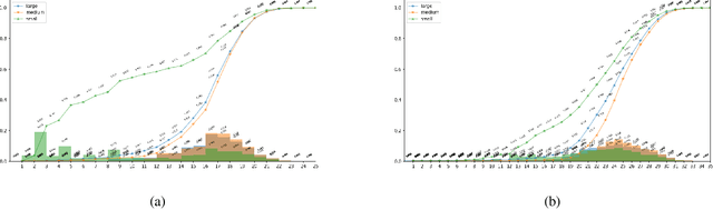 Figure 3 for TinaFace: Strong but Simple Baseline for Face Detection