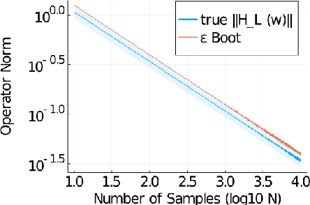 Figure 1 for Data-Driven System Level Synthesis
