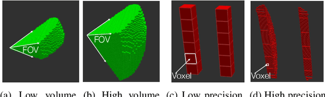 Figure 1 for RoboRun: A Robot Runtime to Exploit Spatial Heterogeneity