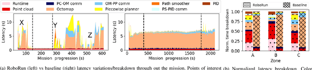 Figure 3 for RoboRun: A Robot Runtime to Exploit Spatial Heterogeneity