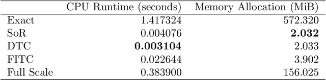 Figure 2 for GaussianProcesses.jl: A Nonparametric Bayes package for the Julia Language