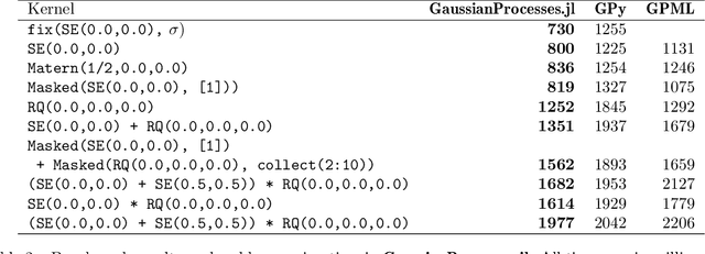 Figure 4 for GaussianProcesses.jl: A Nonparametric Bayes package for the Julia Language