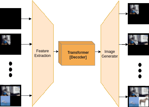 Figure 2 for Transforming Image Generation from Scene Graphs