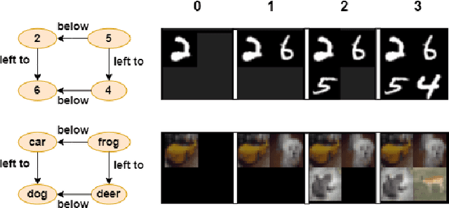 Figure 3 for Transforming Image Generation from Scene Graphs