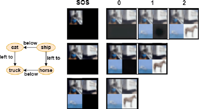 Figure 4 for Transforming Image Generation from Scene Graphs