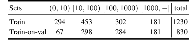 Figure 1 for Classification Calibration for Long-tail Instance Segmentation