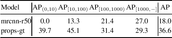 Figure 4 for Classification Calibration for Long-tail Instance Segmentation