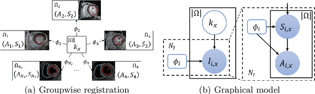 Figure 1 for MvMM-RegNet: A new image registration framework based on multivariate mixture model and neural network estimation