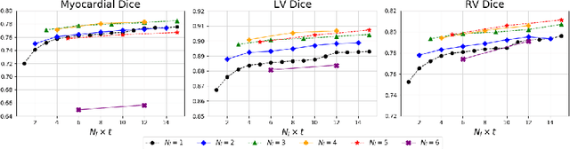 Figure 4 for MvMM-RegNet: A new image registration framework based on multivariate mixture model and neural network estimation