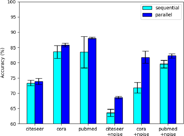 Figure 3 for NODE-SELECT: A Graph Neural Network Based On A Selective Propagation Technique