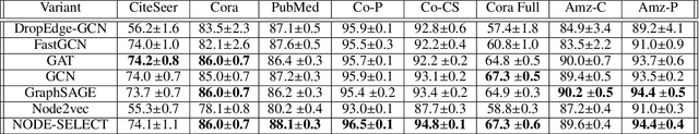 Figure 4 for NODE-SELECT: A Graph Neural Network Based On A Selective Propagation Technique