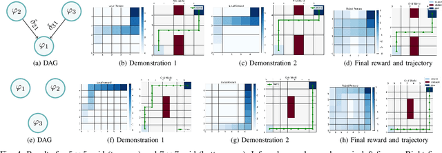 Figure 4 for Learning Performance Graphs from Demonstrations via Task-Based Evaluations