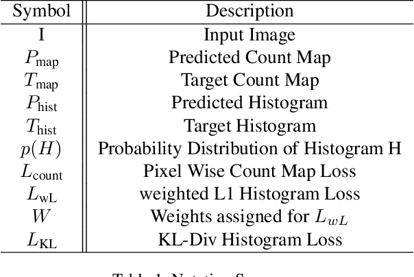 Figure 1 for HistoNet: Predicting size histograms of object instances