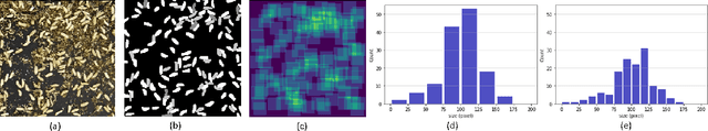 Figure 3 for HistoNet: Predicting size histograms of object instances