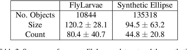 Figure 4 for HistoNet: Predicting size histograms of object instances