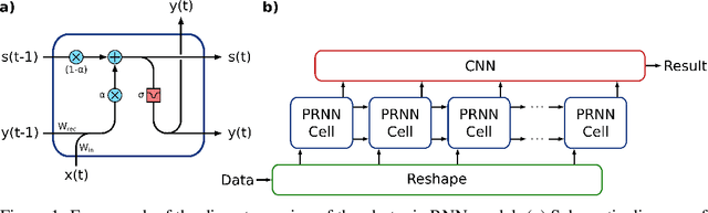 Figure 1 for A Photonic-Circuits-Inspired Compact Network: Toward Real-Time Wireless Signal Classification at the Edge