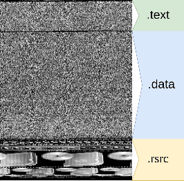 Figure 1 for On deceiving malware classification with section injection