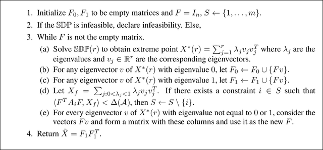 Figure 1 for Fair Dimensionality Reduction and Iterative Rounding for SDPs