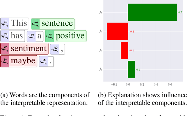 Figure 1 for Towards Faithful and Meaningful Interpretable Representations