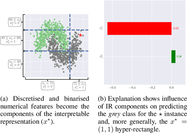 Figure 4 for Towards Faithful and Meaningful Interpretable Representations