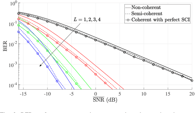 Figure 2 for Performance Improvement of LoRa Modulation with Signal Combining