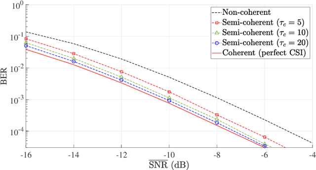 Figure 3 for Performance Improvement of LoRa Modulation with Signal Combining