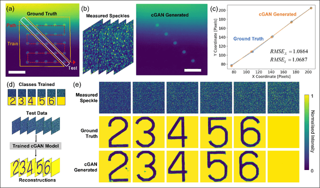 Figure 4 for Deep learning-assisted imaging through stationary scattering media