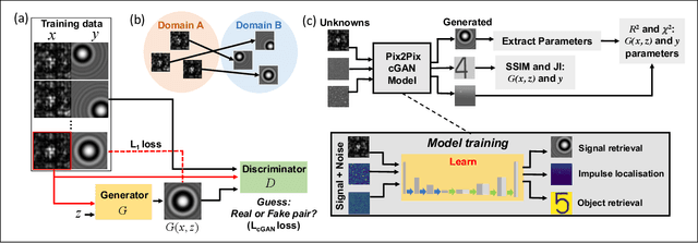 Figure 1 for Deep learning-assisted imaging through stationary scattering media